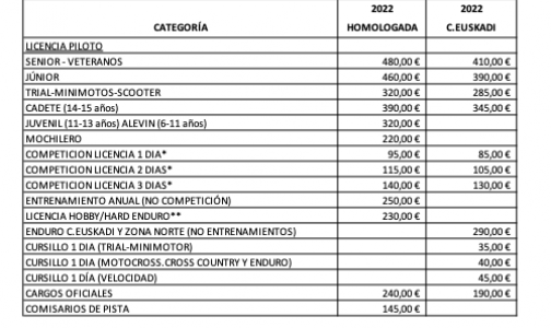 Motoziklismo lizentzia Motoziklismo lizentzia